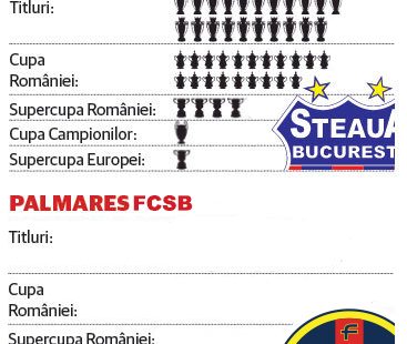 7 mai 1986 – 7 mai 2019! Steaua București aniversează azi 33 de ani de la  câștigarea Cupei Campionilor Europeni la fotbal! – CSA Steaua Clubul  Sportiv al Armatei