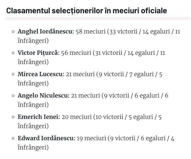 Top 5 selecționeri ai României