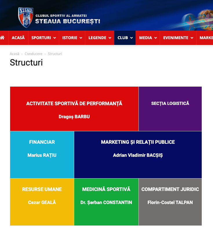 structuri steaua